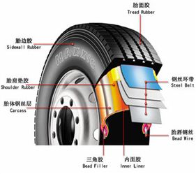 汽車輪胎的力學(xué)性能測(cè)試