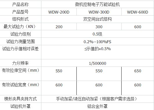 十專(zhuān)注紙杯紙管壓力試驗(yàn)機(jī)