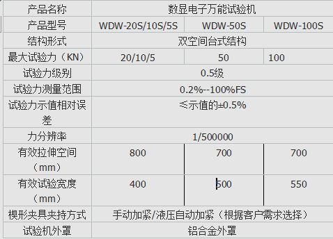 WDS數(shù)顯式安全帶拉力試驗機(jī)