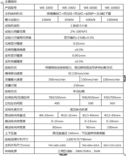 WE-2000/2000KN數(shù)顯液壓萬(wàn)能試驗(yàn)機(jī)