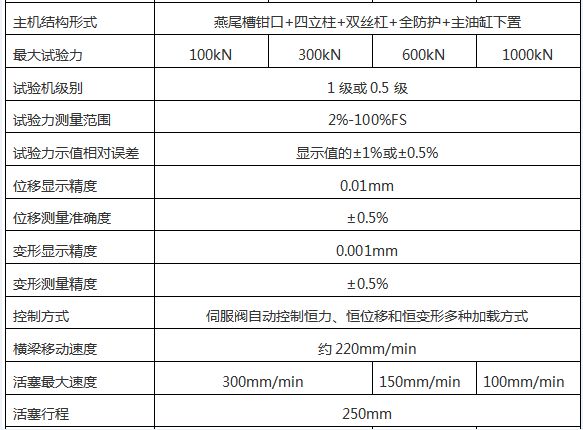 WAW-D微機(jī)控制電液伺服萬能試驗機(jī)